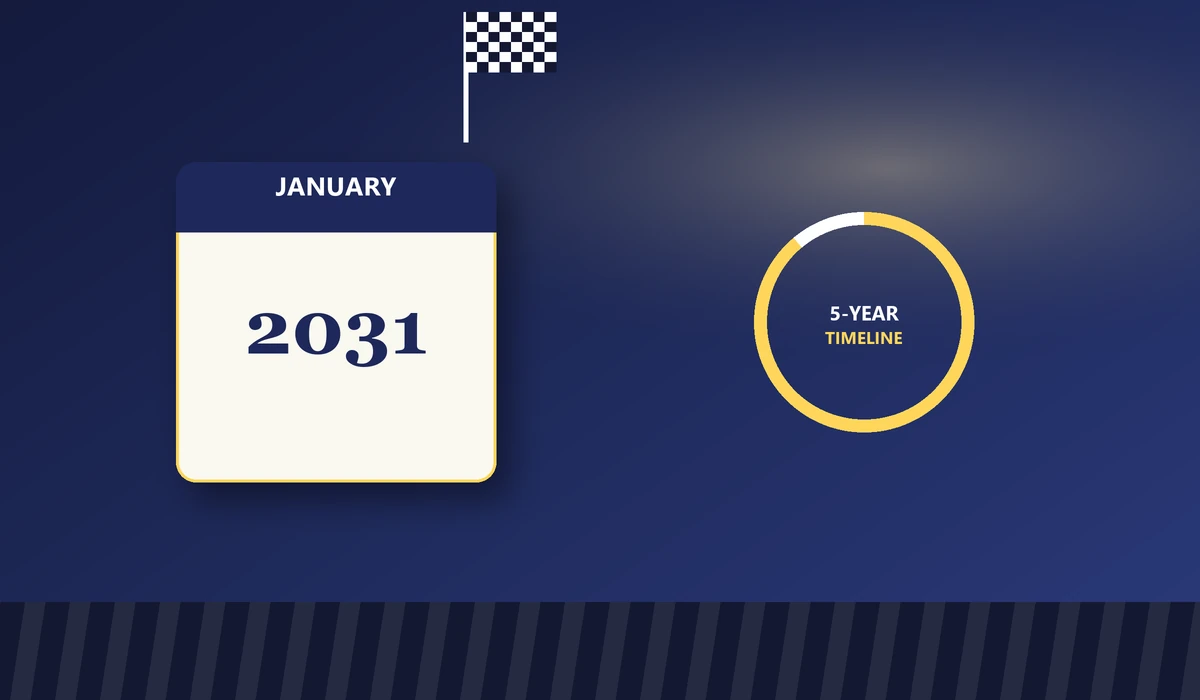 Embassy One North Completion Date Timeline
