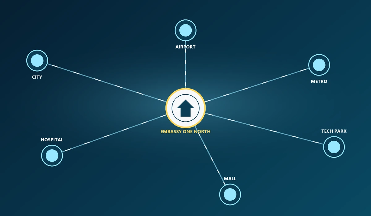 Embassy One North Connectivity Network