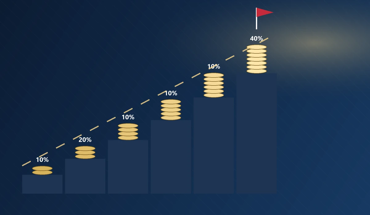 Embassy One North Payment Plan Milestones