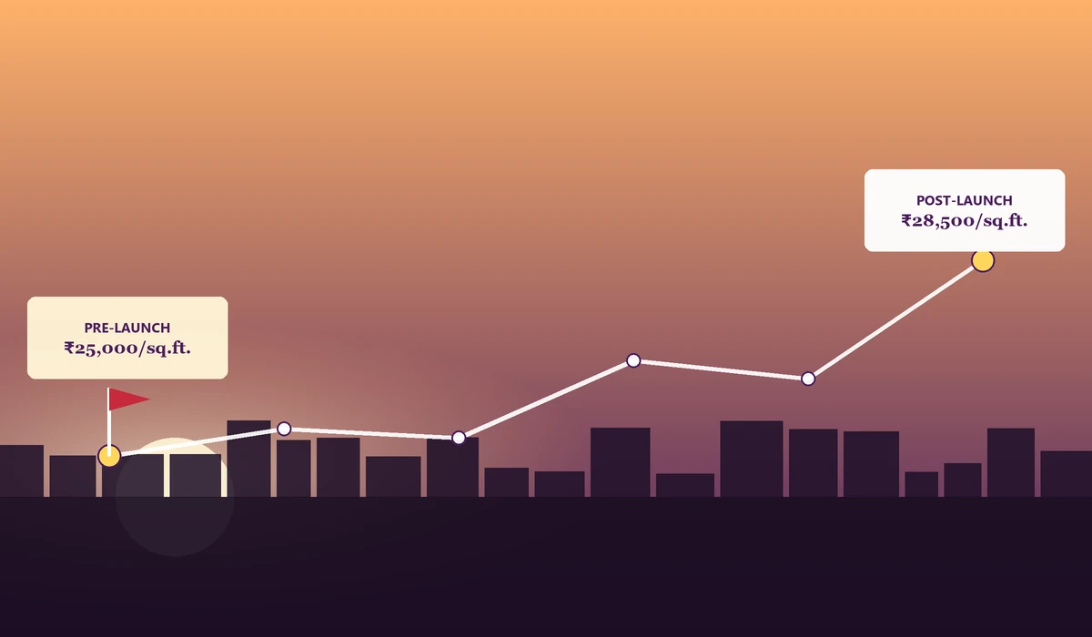 Embassy One North Pre Launch Price Growth