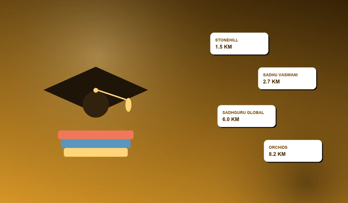 Schools Near Embassy One North Education Guide